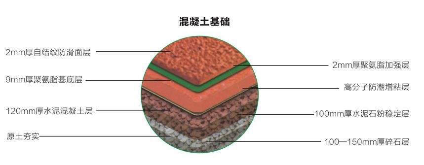 全塑型塑胶跑道