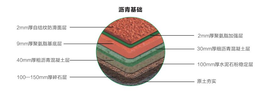 全塑型塑胶跑道